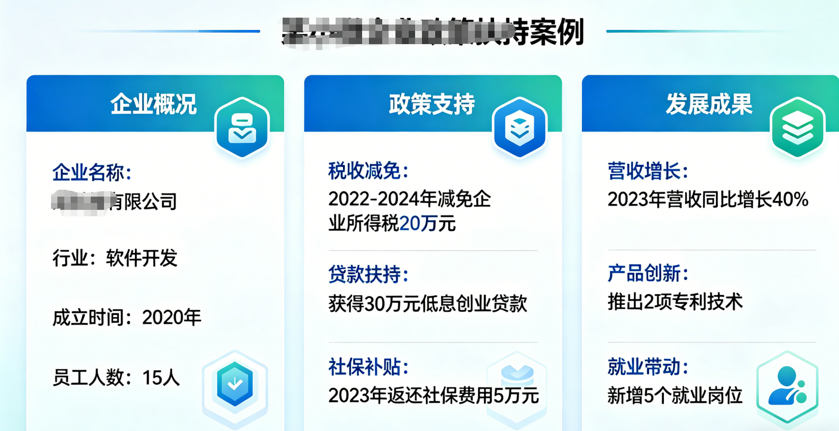 小微企业政策扶持案例